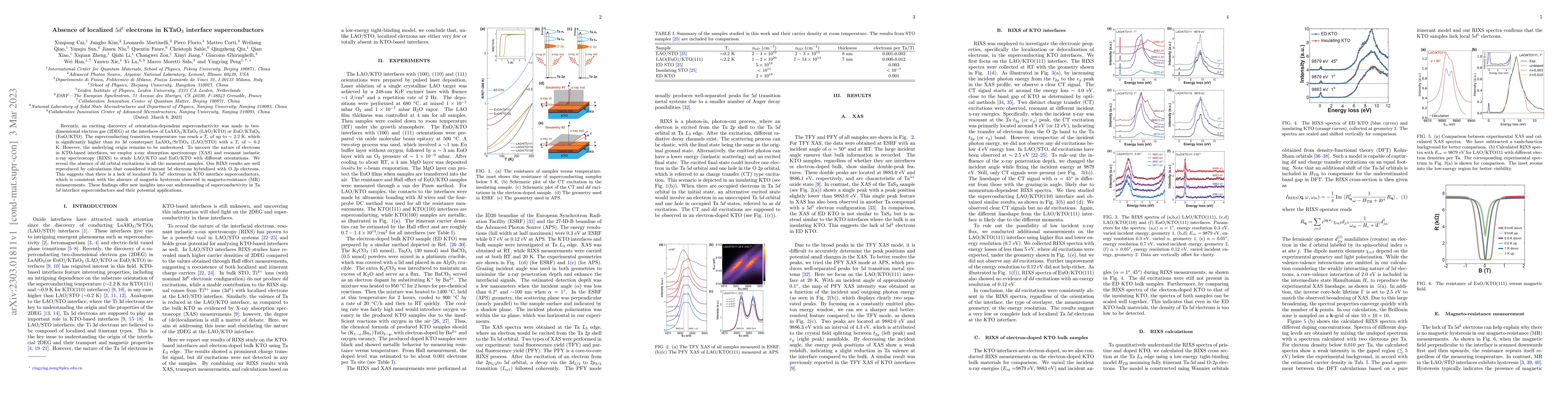 Thumbnail for Absence of localized $5d^1$ electrons in KTaO$_3$ interface
  superconductors
