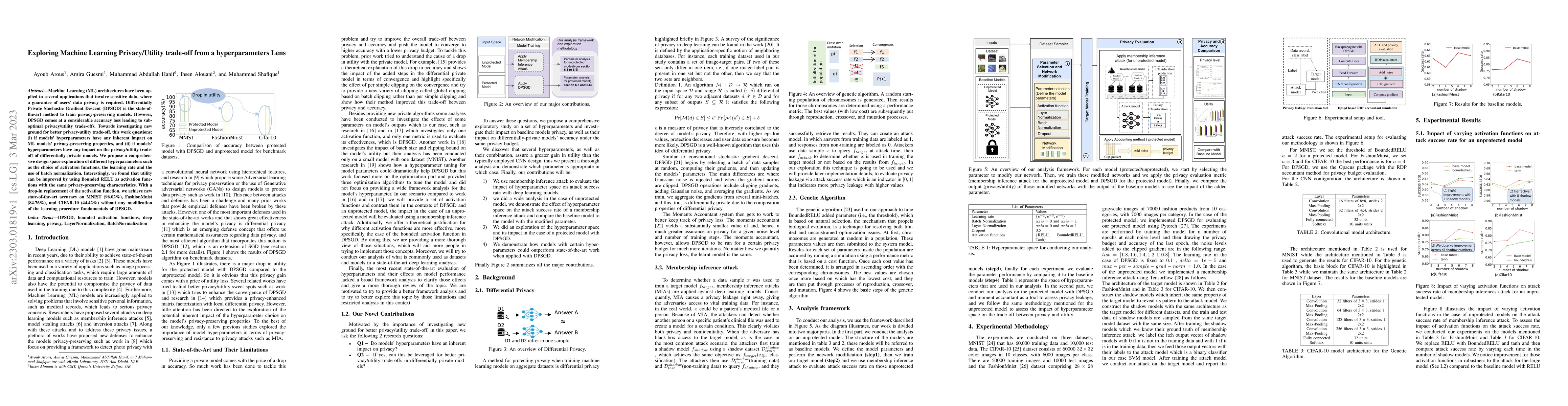 Thumbnail for Exploring Machine Learning Privacy/Utility trade-off from a
  hyperparameters Lens