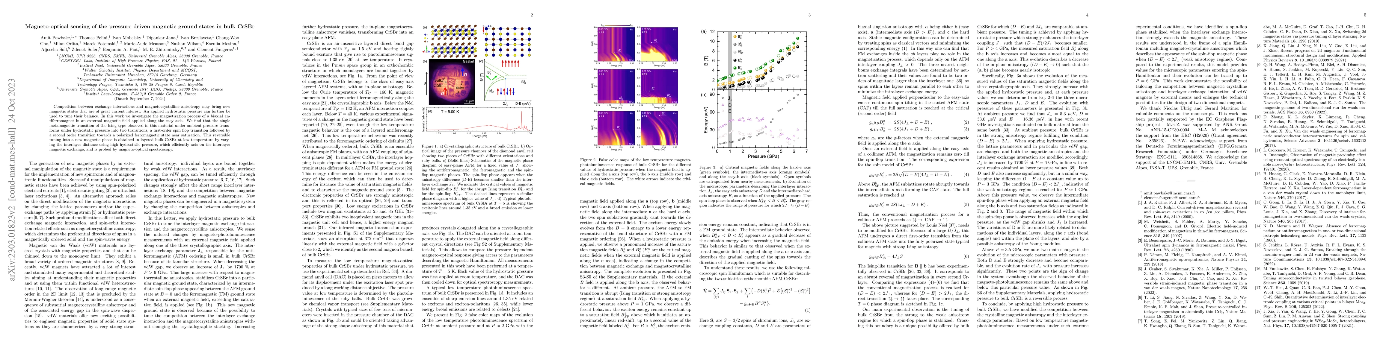 Thumbnail for Magneto-optical sensing of the pressure driven magnetic ground states in
  bulk CrSBr