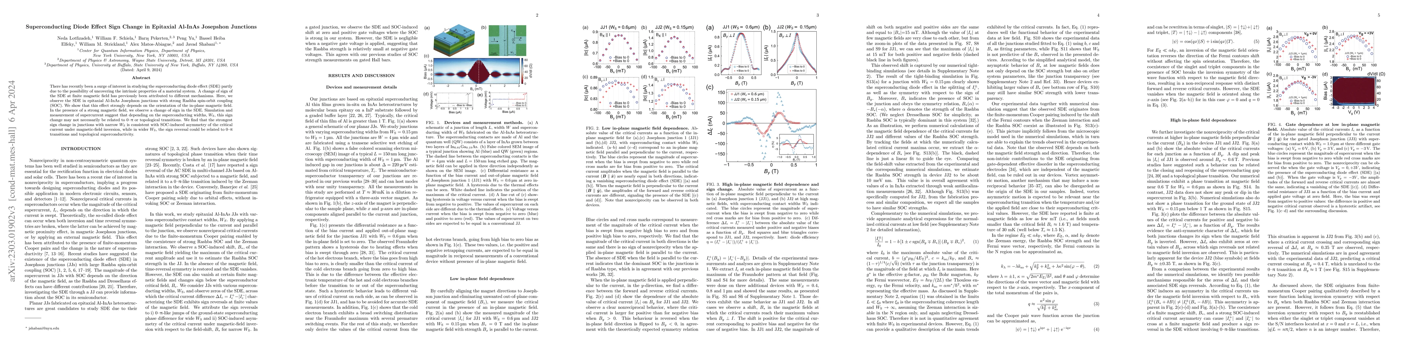 Thumbnail for Superconducting Diode Effect Sign Change in Epitaxial Al-InAs Josepshon
  Junctions