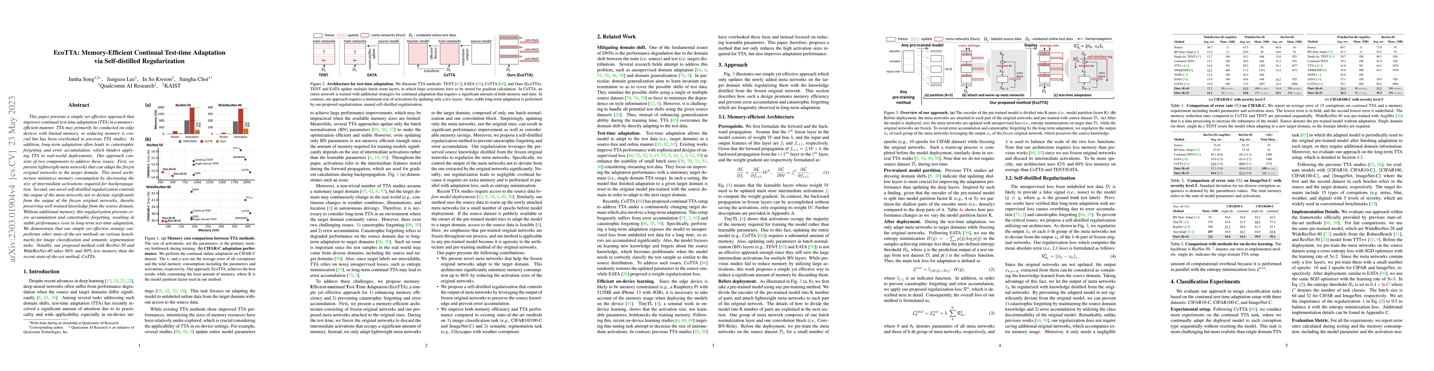 Thumbnail for EcoTTA: Memory-Efficient Continual Test-time Adaptation via
  Self-distilled Regularization