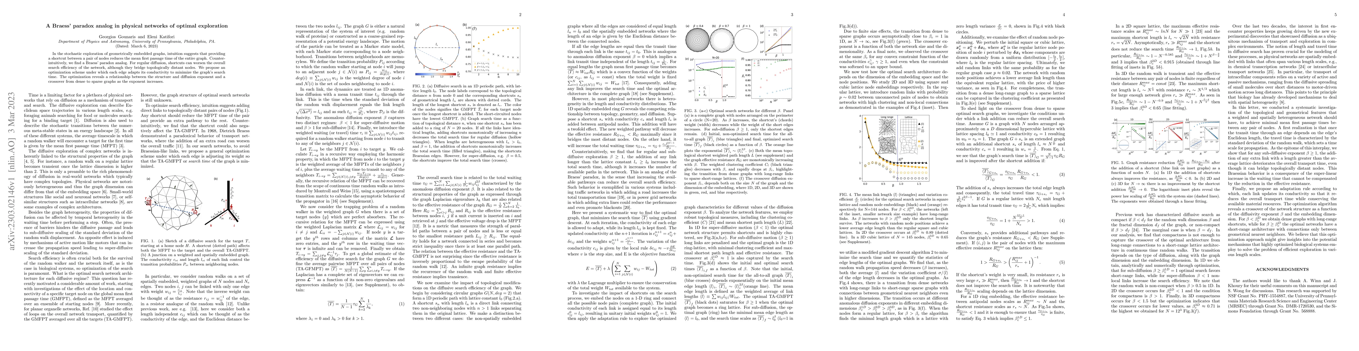 Thumbnail for A Braess' paradox analog in physical networks of optimal exploration
