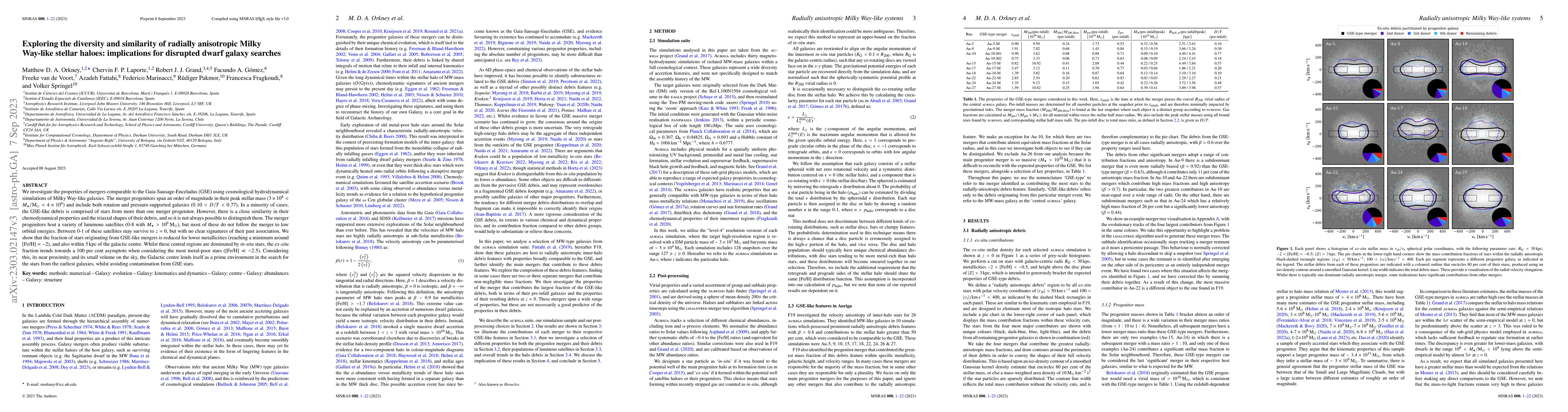 Thumbnail for Exploring the diversity and similarity of radially anisotropic Milky
  Way-like stellar haloes: implications for disrupted dwarf galaxy searches
