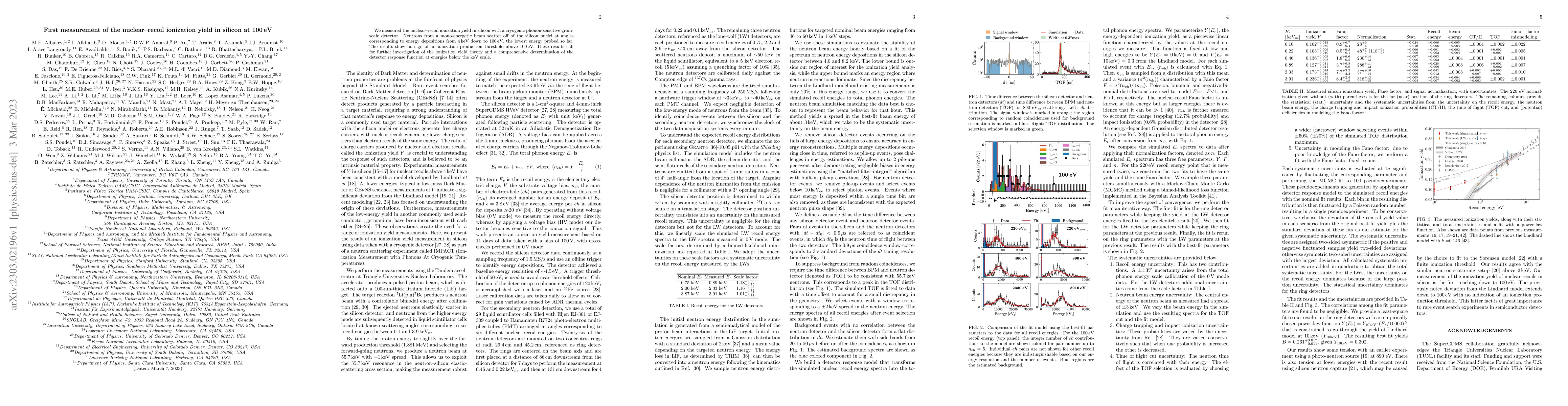Thumbnail for First measurement of the nuclear-recoil ionization yield in silicon at
  100 eV