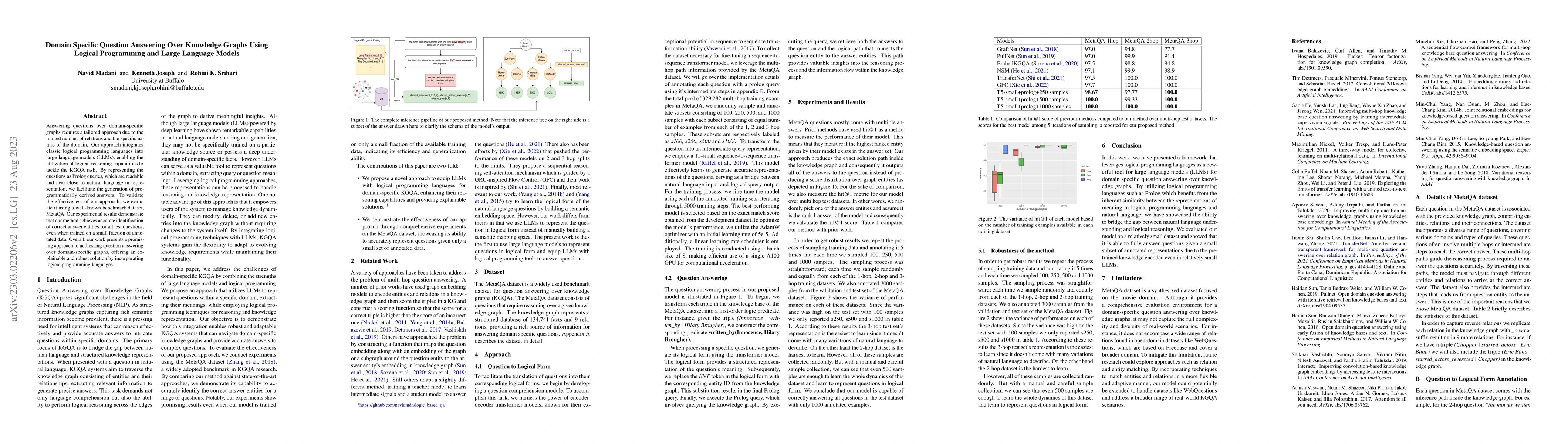 Thumbnail for Domain Specific Question Answering Over Knowledge Graphs Using Logical
  Programming and Large Language Models
