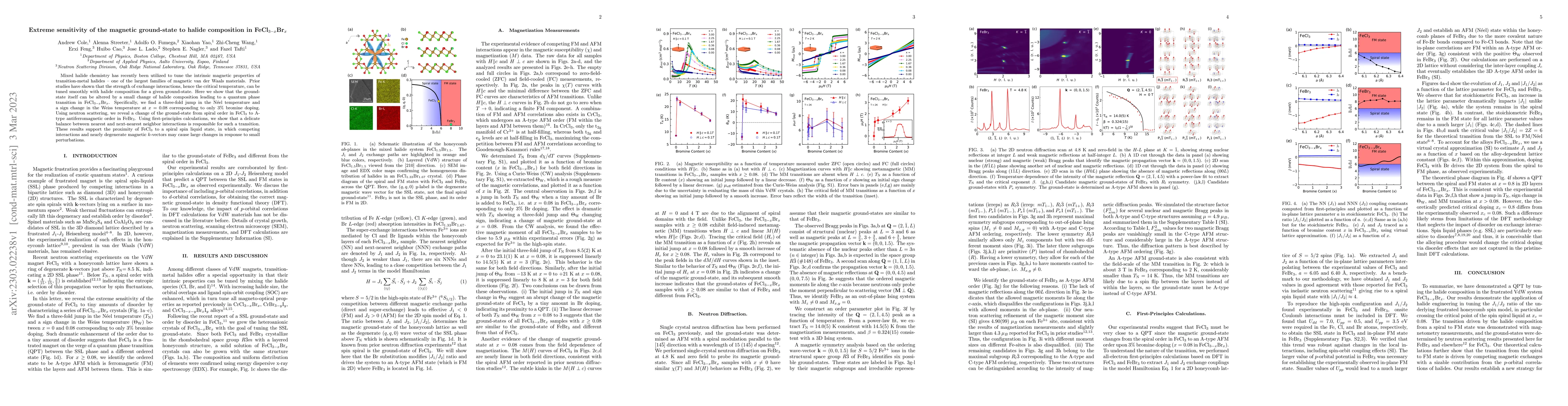 Thumbnail for Extreme sensitivity of the magnetic ground-state to halide composition
  in FeCl$_{3-x}$Br$_x$
