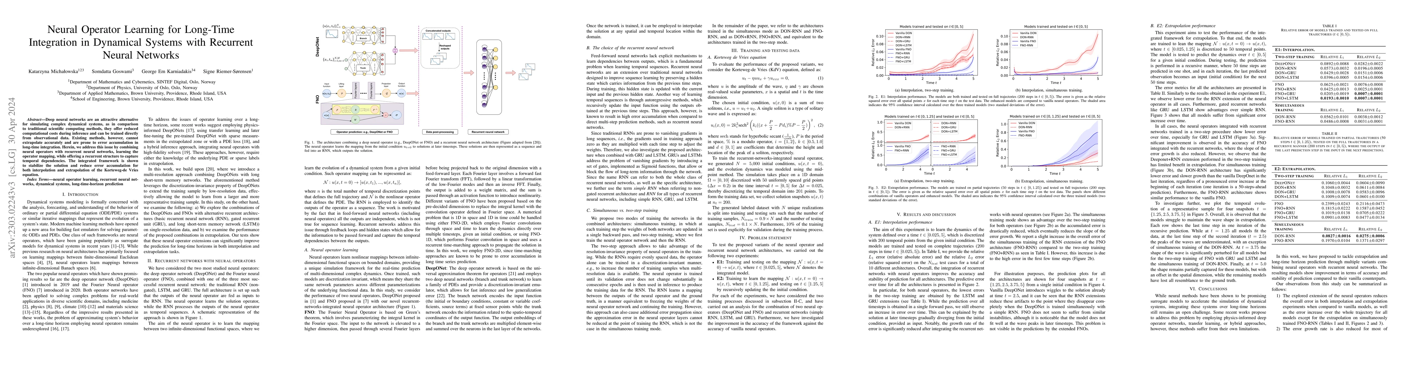 Thumbnail for Neural Operator Learning for Long-Time Integration in Dynamical Systems
  with Recurrent Neural Networks