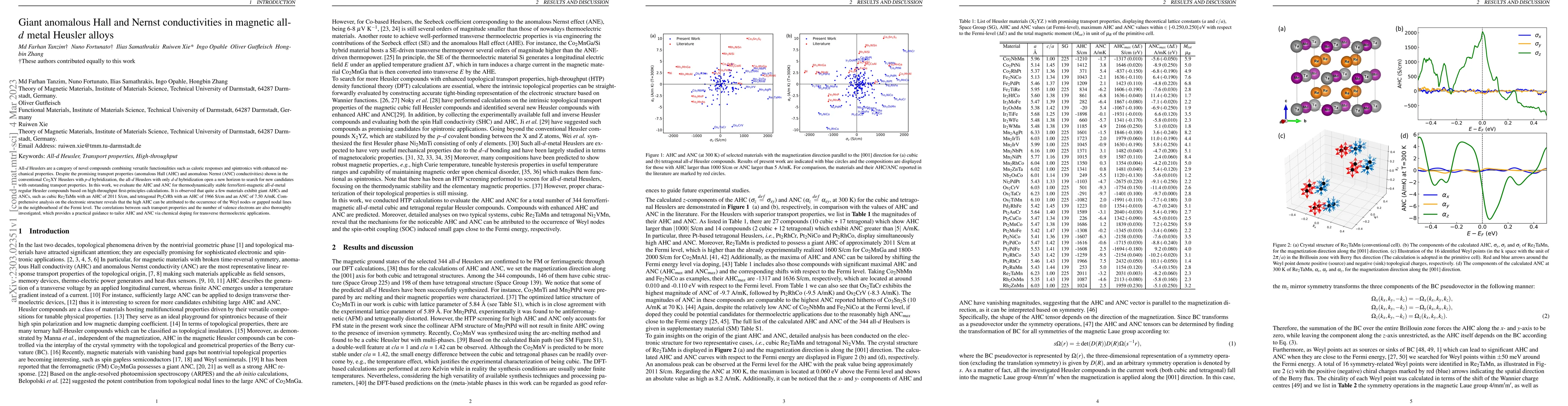 Thumbnail for Giant anomalous Hall and Nernst conductivities in magnetic all-$d$ metal
  Heusler alloys