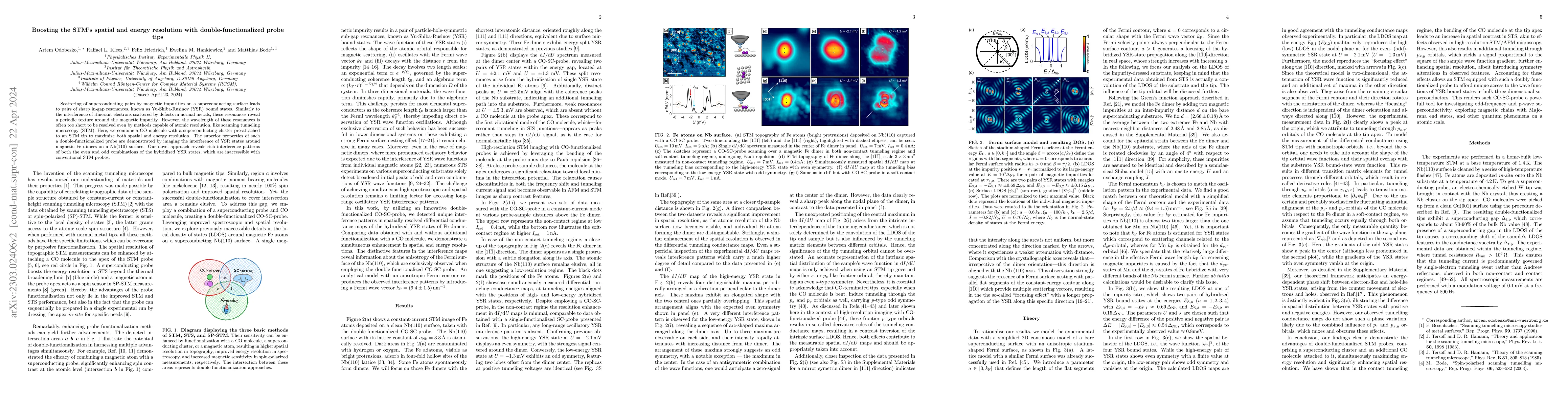 Thumbnail for Boosting the STM's spatial and energy resolution with
  double-functionalized probe tips