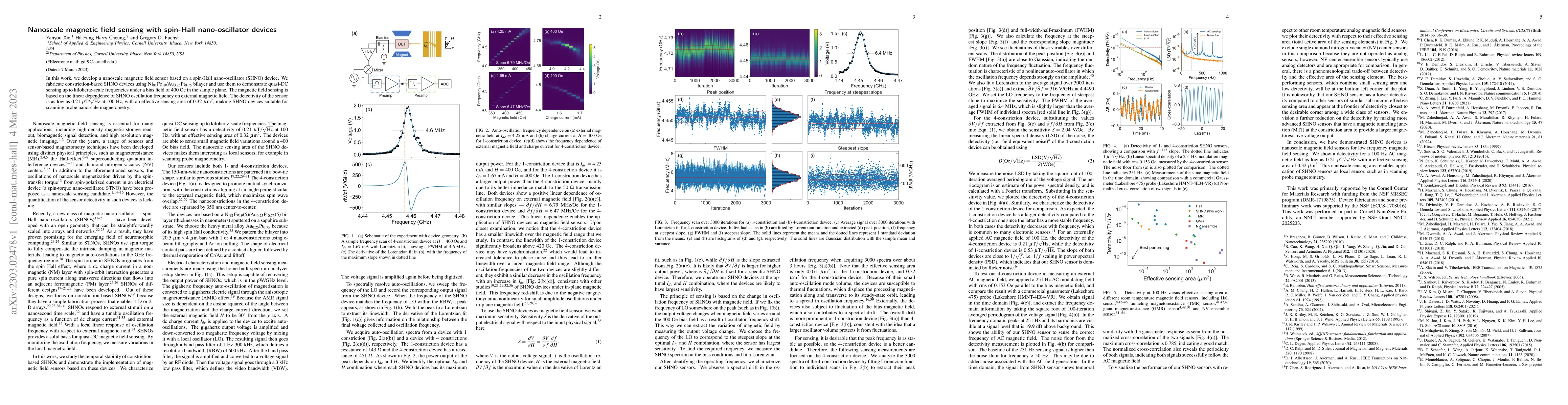 Thumbnail for Nanoscale magnetic field sensing with spin-Hall nano-oscillator devices
