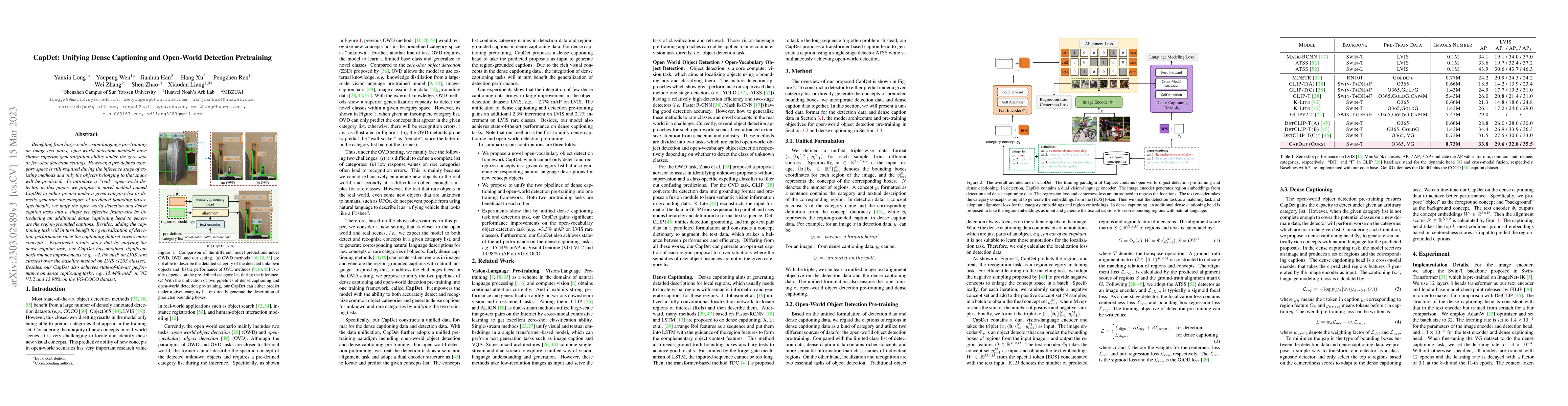 Thumbnail for CapDet: Unifying Dense Captioning and Open-World Detection Pretraining