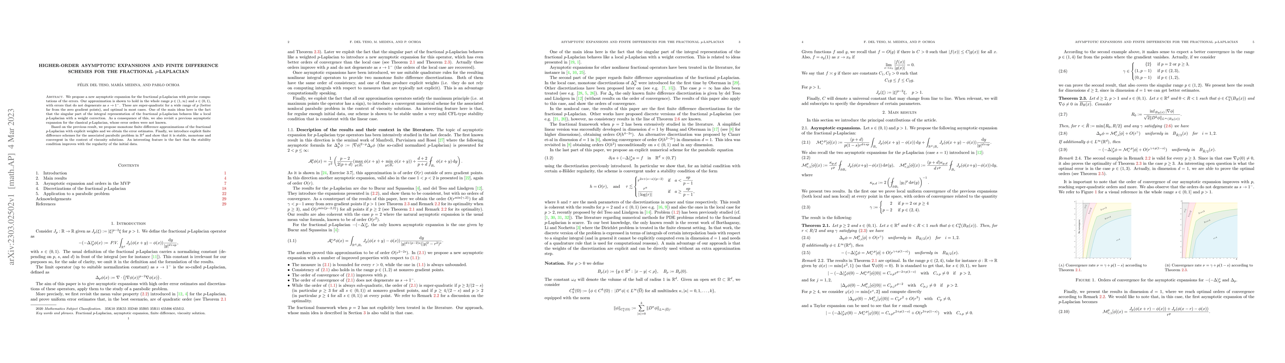 Thumbnail for Higher-order asymptotic expansions and finite difference schemes for the
  fractional $p$-Laplacian