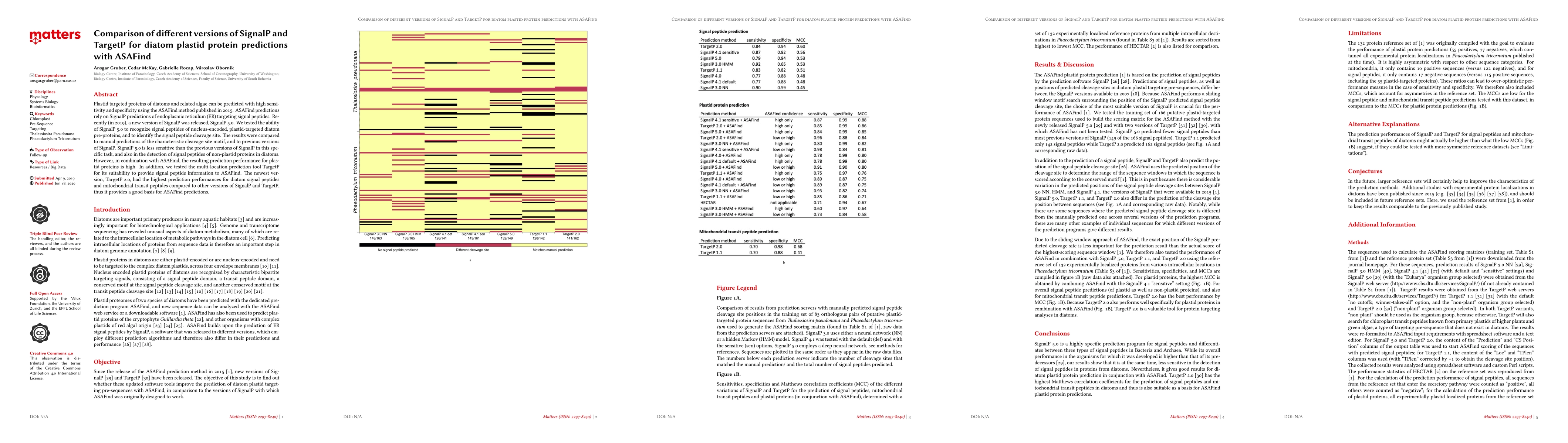Thumbnail for Comparison of different versions of SignalP and TargetP for diatom
  plastid protein predictions with ASAFind