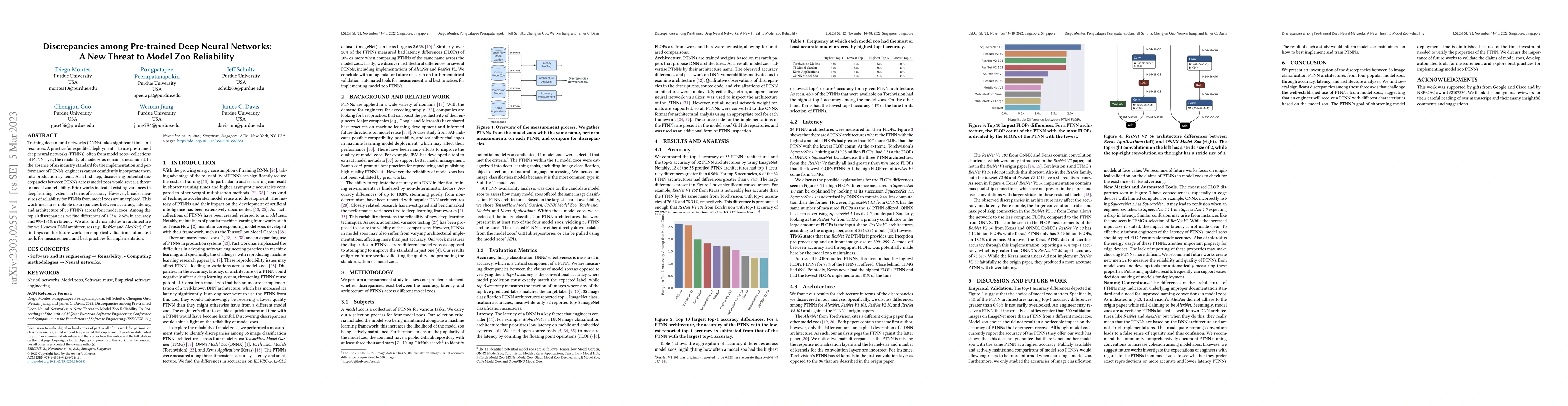 Thumbnail for Discrepancies among Pre-trained Deep Neural Networks: A New Threat to
  Model Zoo Reliability