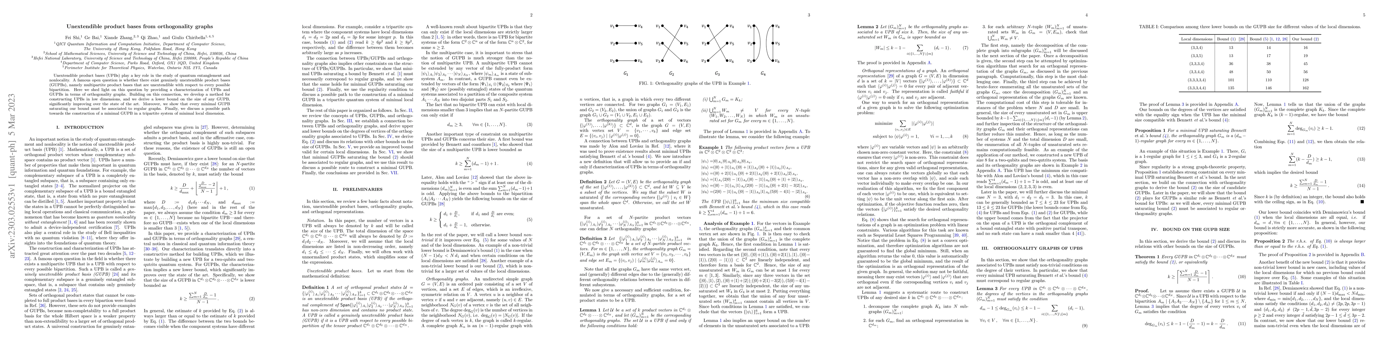 Thumbnail for Unextendible product bases from orthogonality graphs