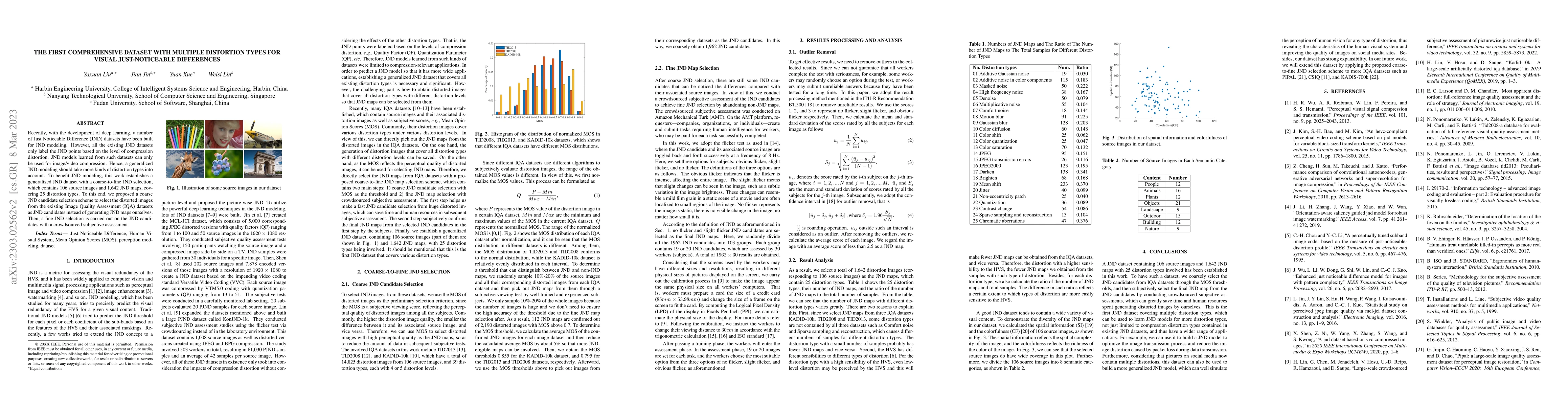 Thumbnail for The First Comprehensive Dataset with Multiple Distortion Types for
  Visual Just-Noticeable Differences