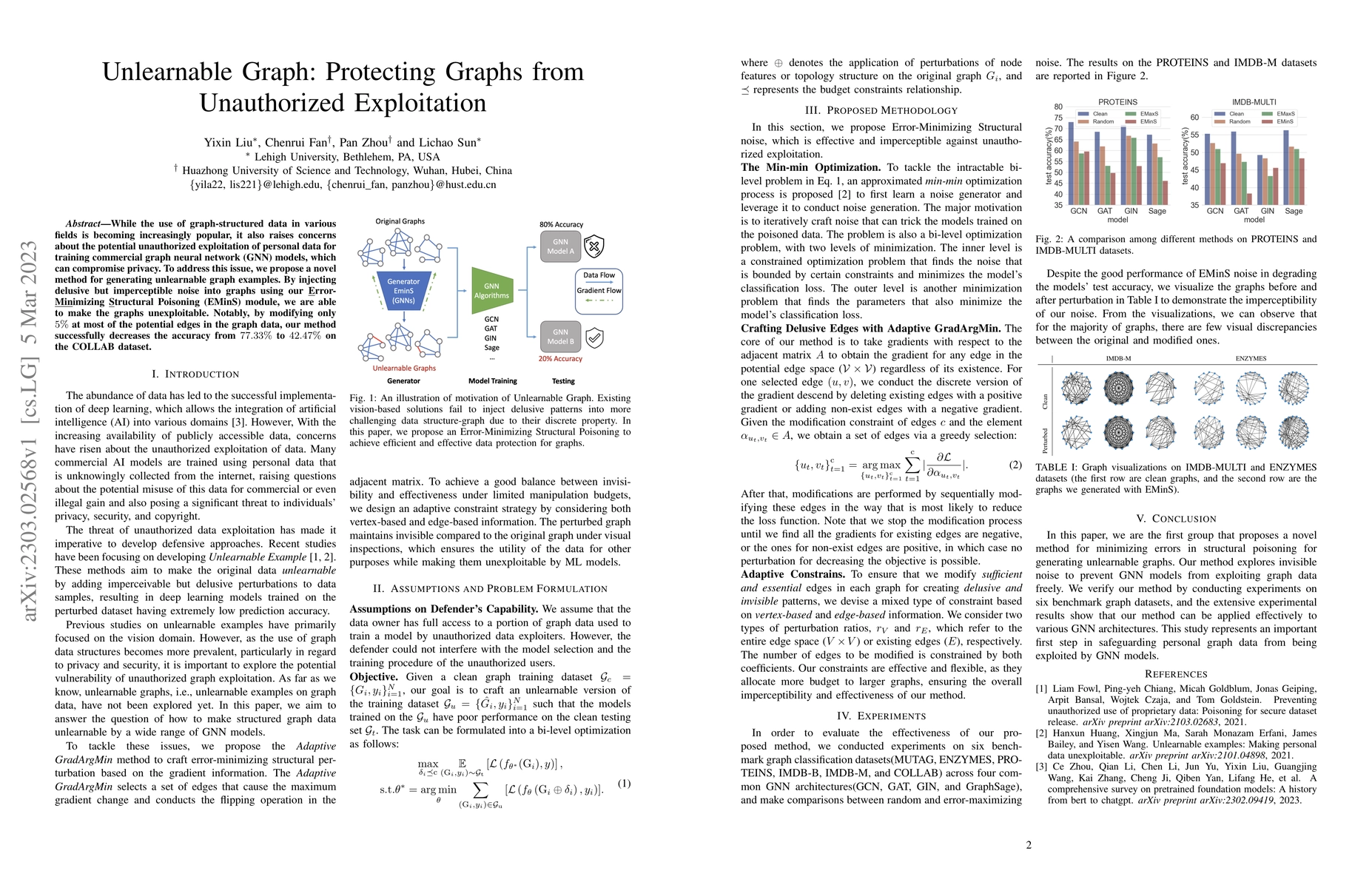 Thumbnail for Unlearnable Graph: Protecting Graphs from Unauthorized Exploitation