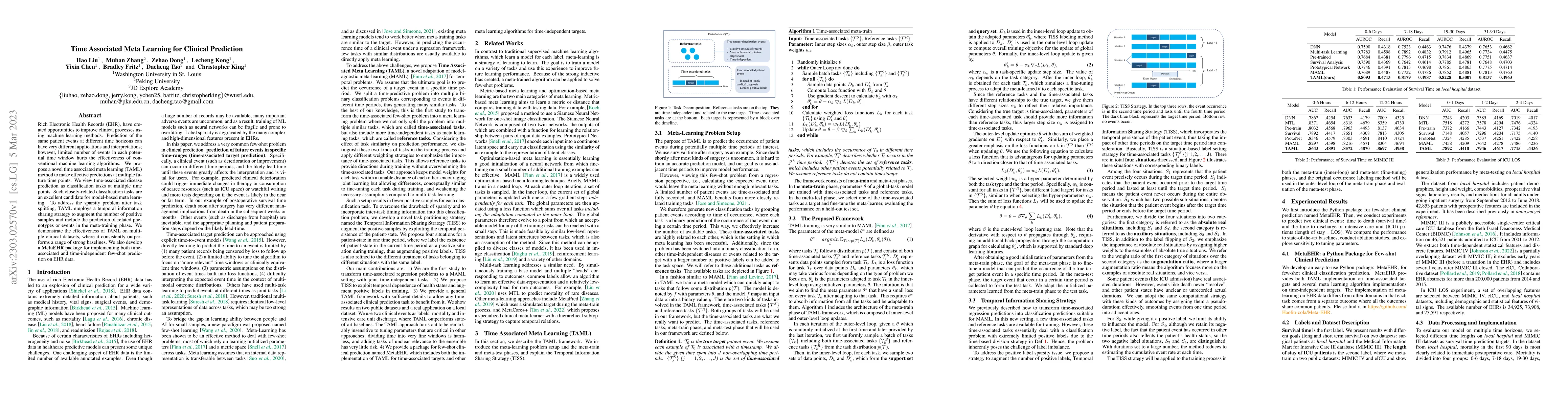 Thumbnail for Time Associated Meta Learning for Clinical Prediction