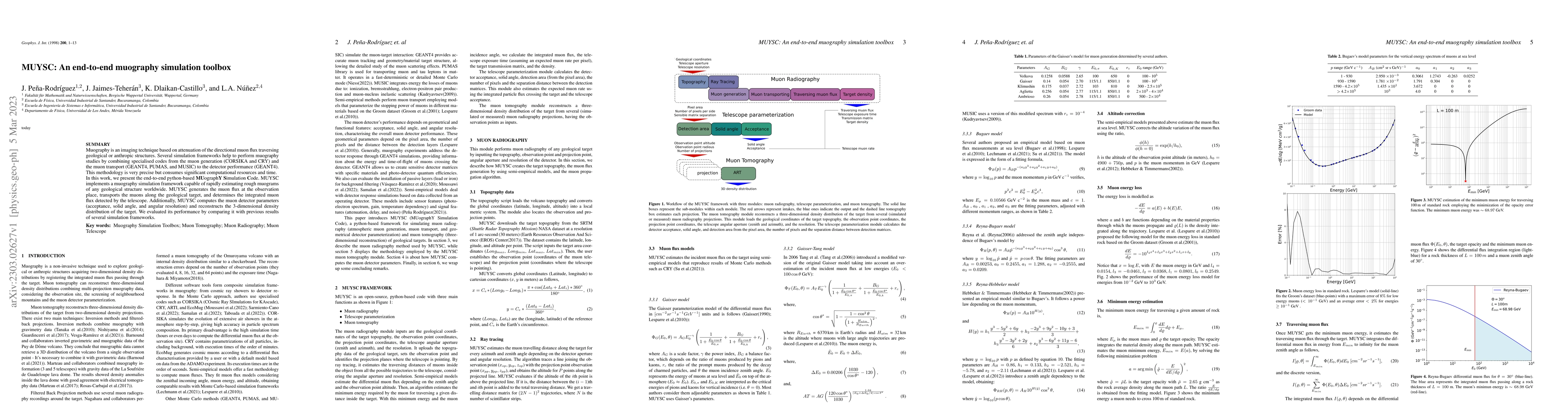 Thumbnail for MUYSC: An end-to-end muography simulation toolbox