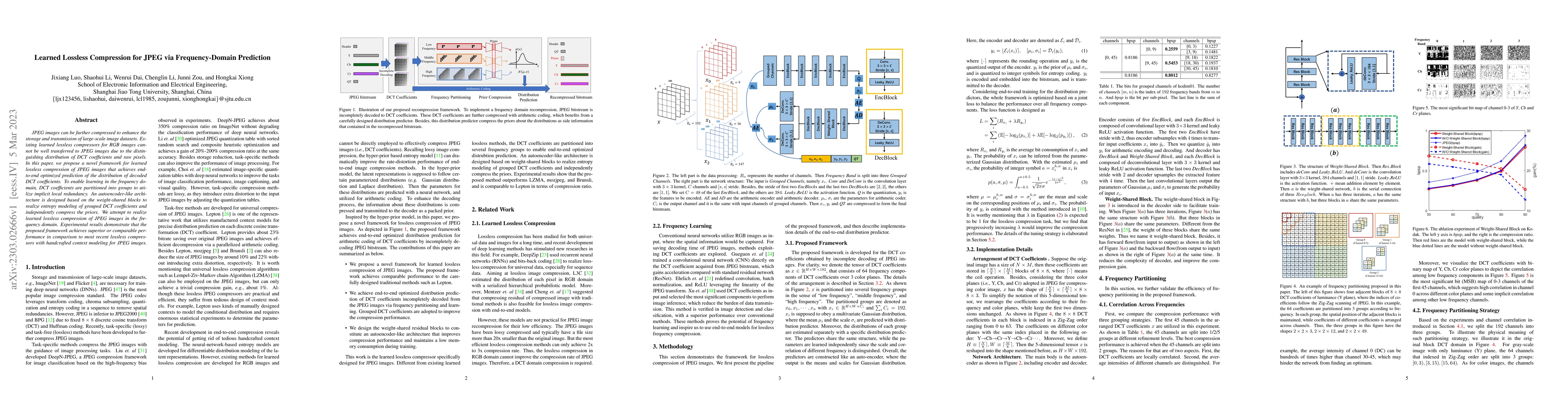 Thumbnail for Learned Lossless Compression for JPEG via Frequency-Domain Prediction