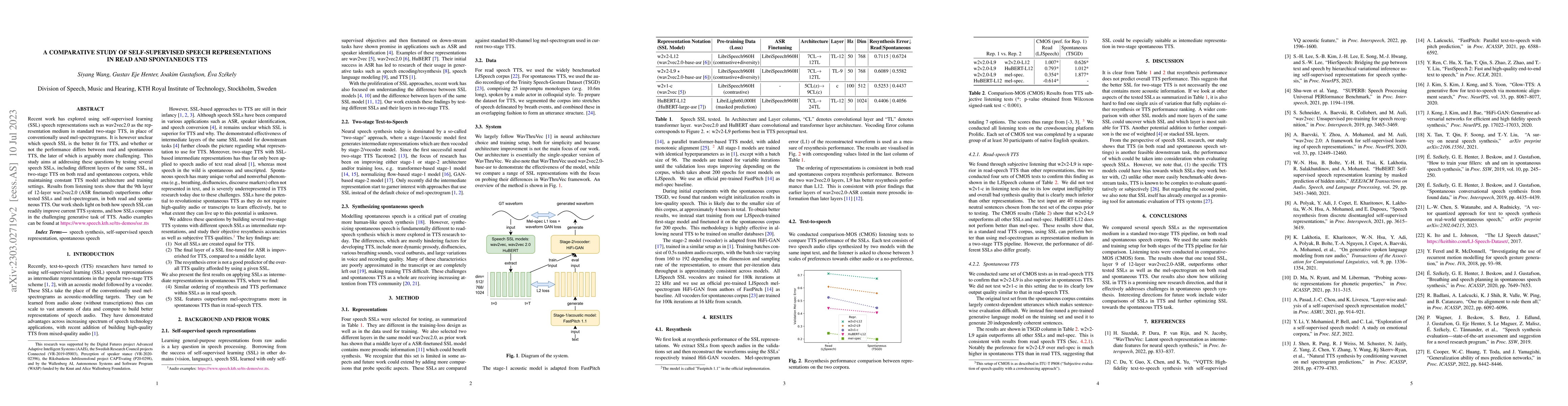 Thumbnail for A Comparative Study of Self-Supervised Speech Representations in Read
  and Spontaneous TTS