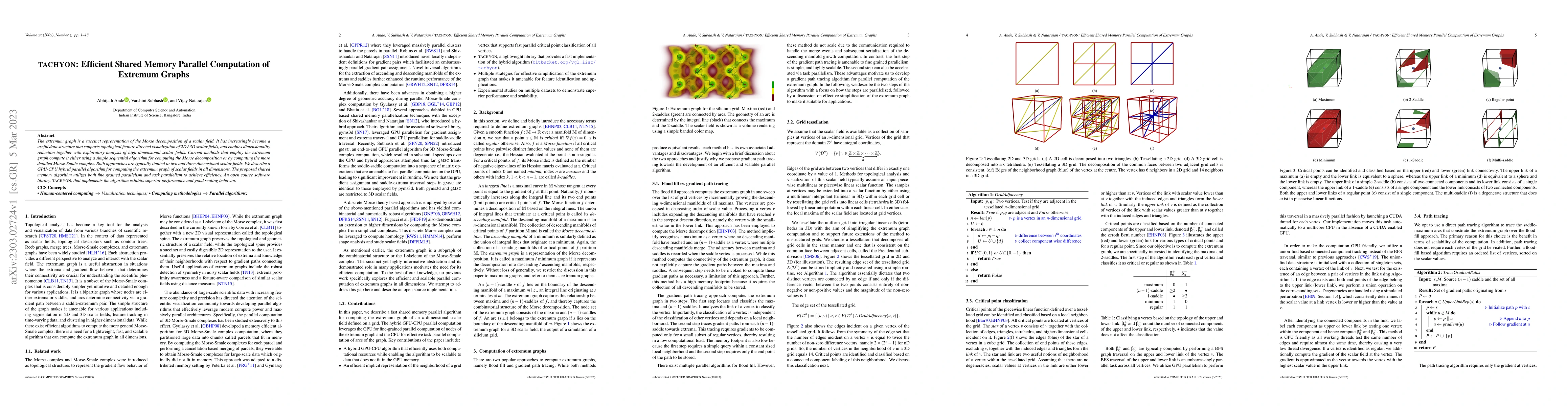 Thumbnail for TACHYON: Efficient Shared Memory Parallel Computation of Extremum Graphs