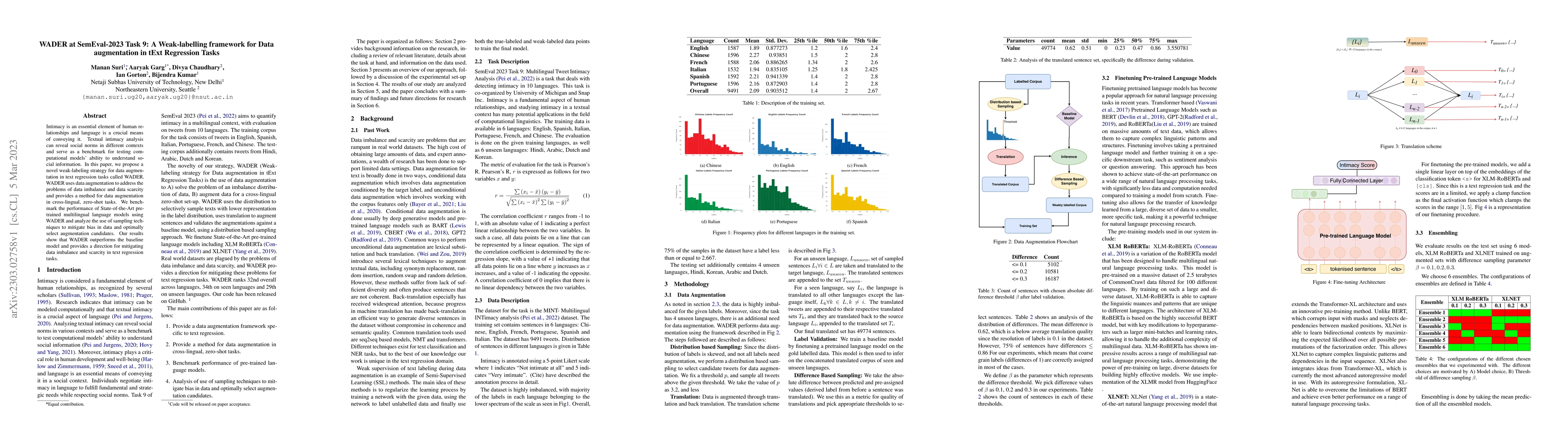 Thumbnail for WADER at SemEval-2023 Task 9: A Weak-labelling framework for Data
  augmentation in tExt Regression Tasks