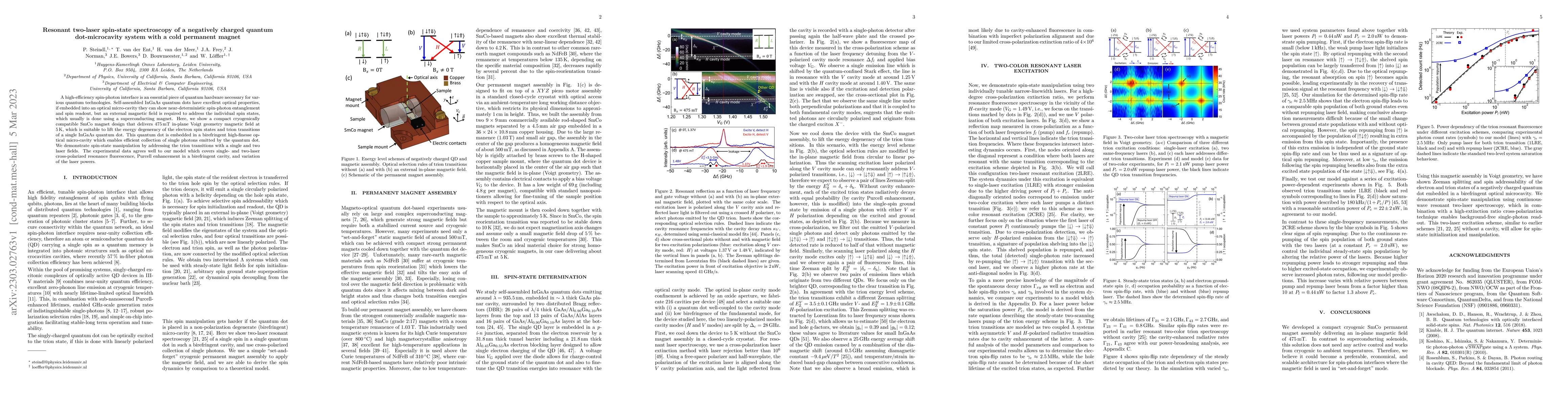 Thumbnail for Resonant two-laser spin-state spectroscopy of a negatively charged
  quantum dot-microcavity system with a cold permanent magnet