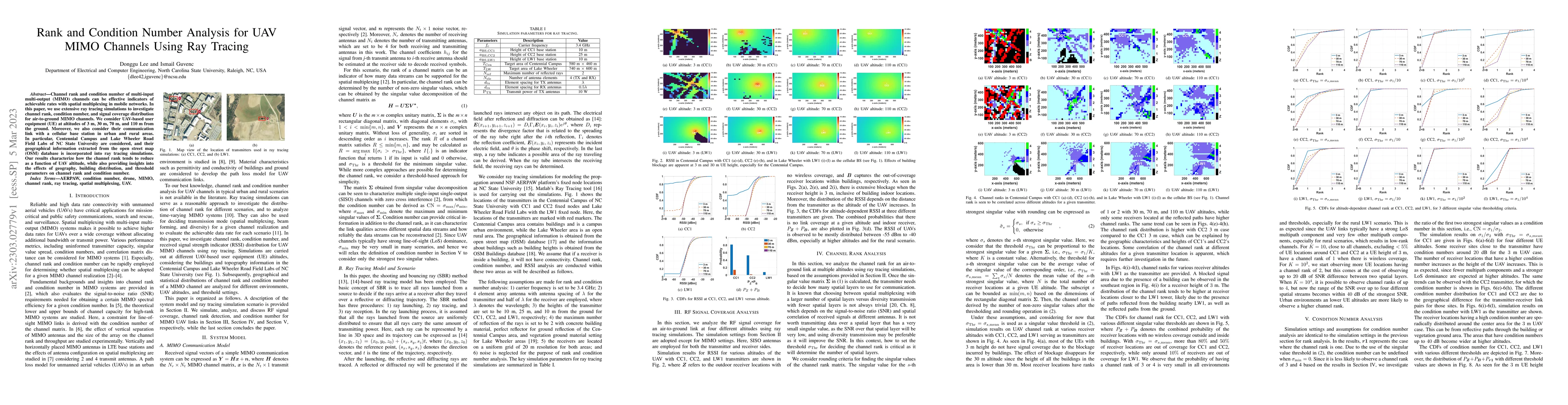Thumbnail for Rank and Condition Number Analysis for UAV MIMO Channels Using Ray
  Tracing