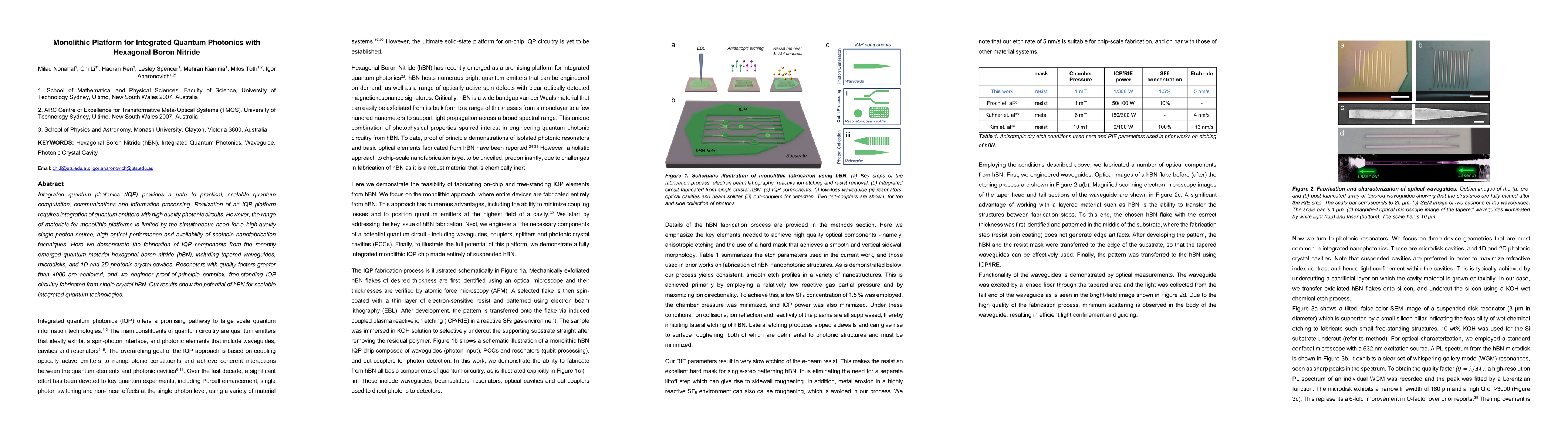 Thumbnail for Monolithic Platform for Integrated Quantum Photonics with Hexagonal
  Boron Nitride