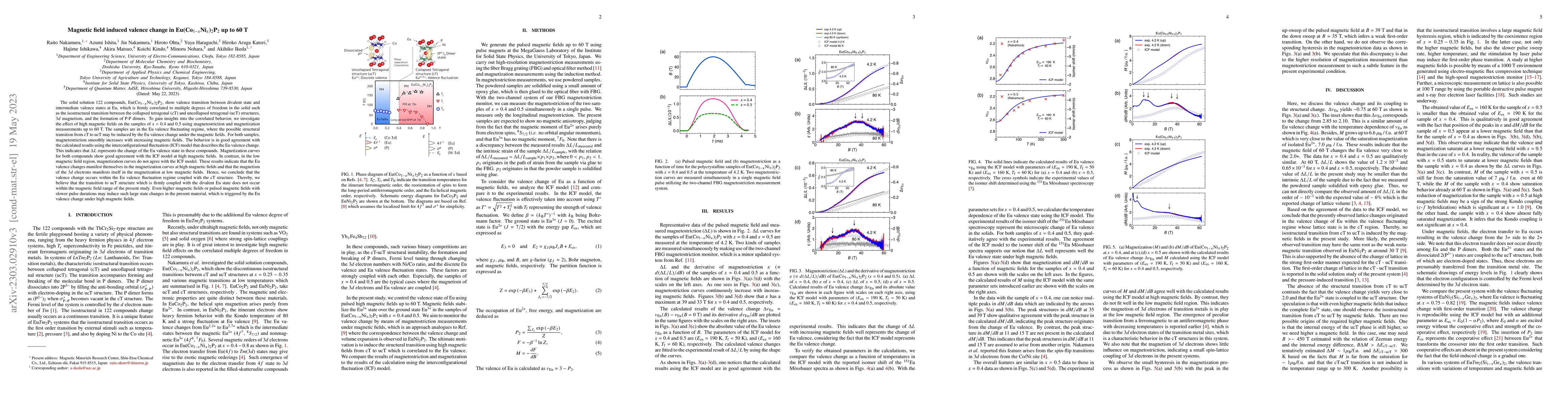 Thumbnail for Magnetic field induced valence change in
  Eu(Co$_{1-x}$Ni$_{x}$)$_{2}$P$_{2}$ up to 60 T