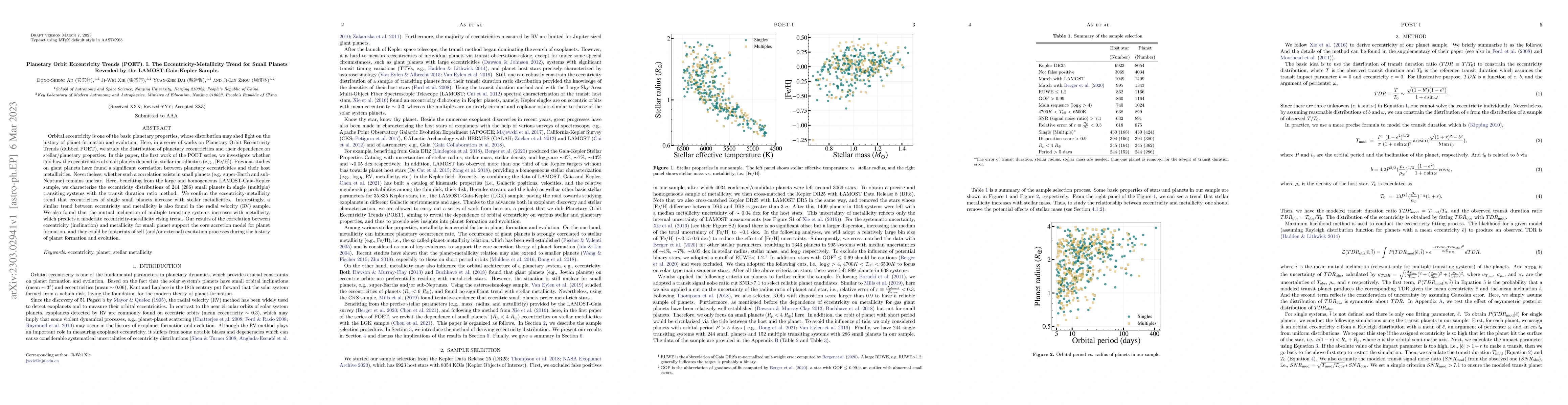 Thumbnail for Planetary Orbit Eccentricity Trends (POET). I. The
  Eccentricity-Metallicity Trend for Small Planets Revealed by the
  LAMOST-Gaia-Kepler Sample