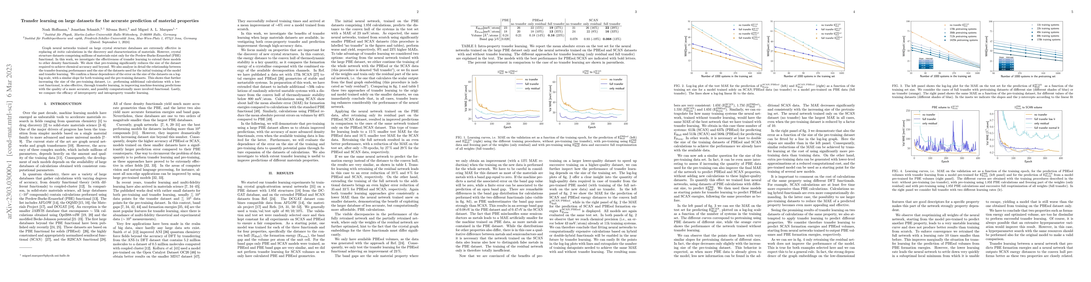 Thumbnail for Transfer learning on large datasets for the accurate prediction of
  material properties
