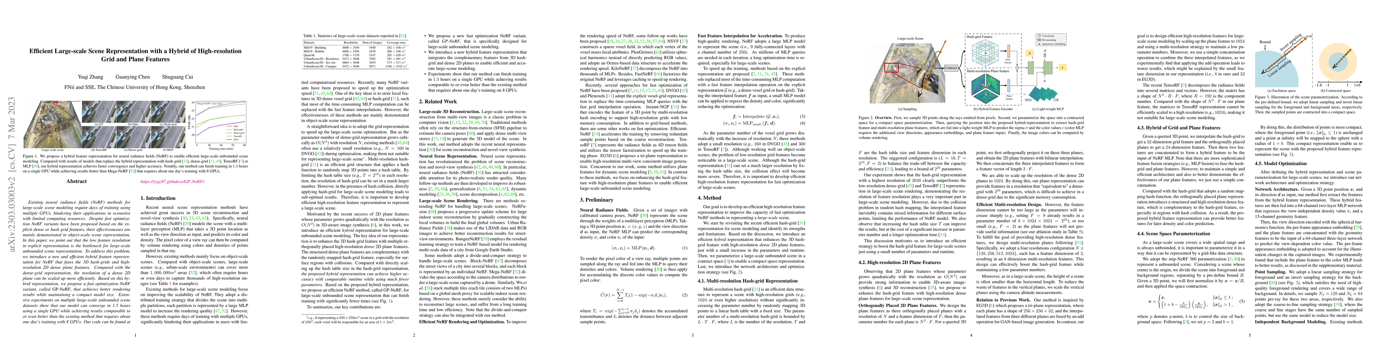 Thumbnail for Efficient Large-scale Scene Representation with a Hybrid of
  High-resolution Grid and Plane Features