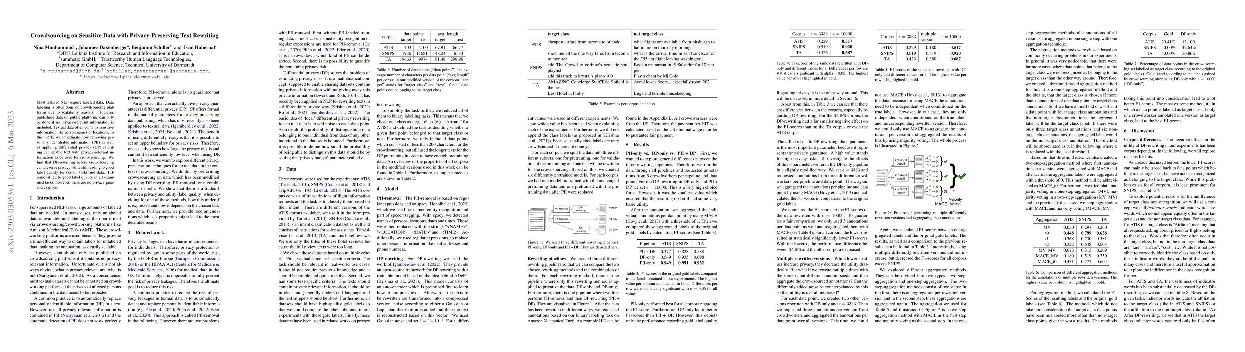 Thumbnail for Crowdsourcing on Sensitive Data with Privacy-Preserving Text Rewriting
