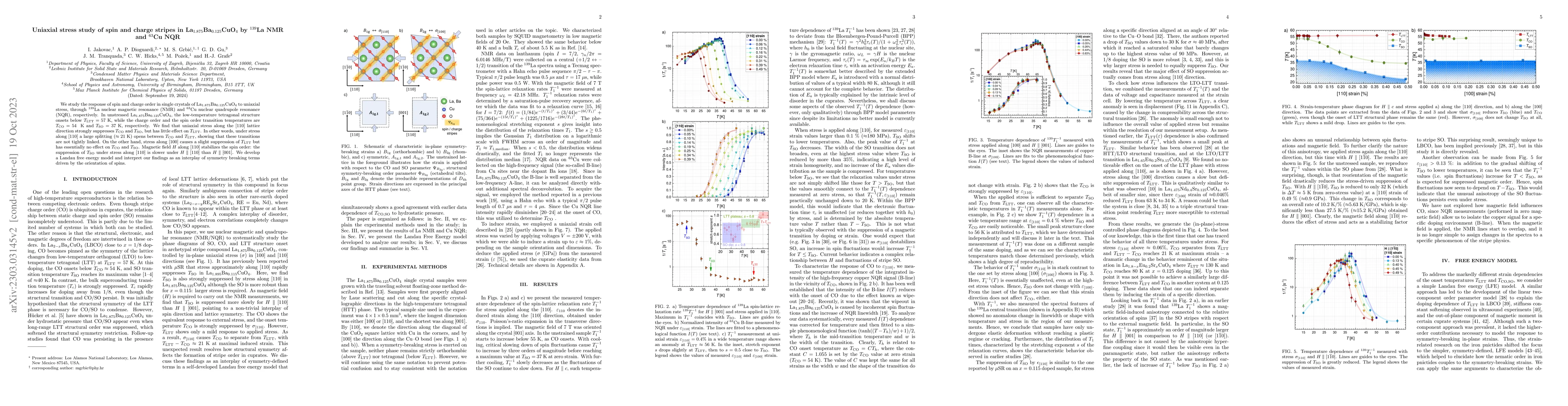 Thumbnail for Uniaxial stress study of spin and charge stripes in
  La$_{1.875}$Ba$_{0.125}$CuO$_{4}$ by $^{139}$La NMR and $^{63}$Cu NQR