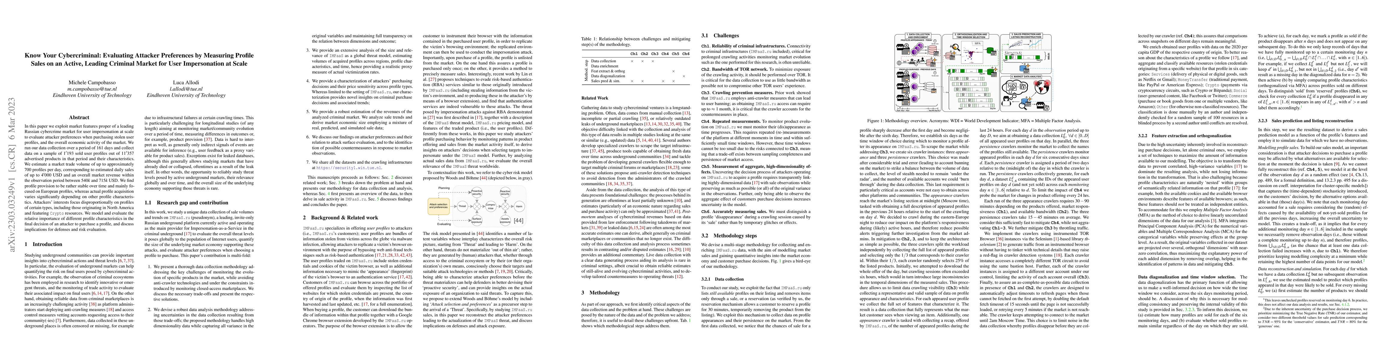 Thumbnail for Know Your Cybercriminal: Evaluating Attacker Preferences by Measuring
  Profile Sales on an Active, Leading Criminal Market for User Impersonation at
  Scale