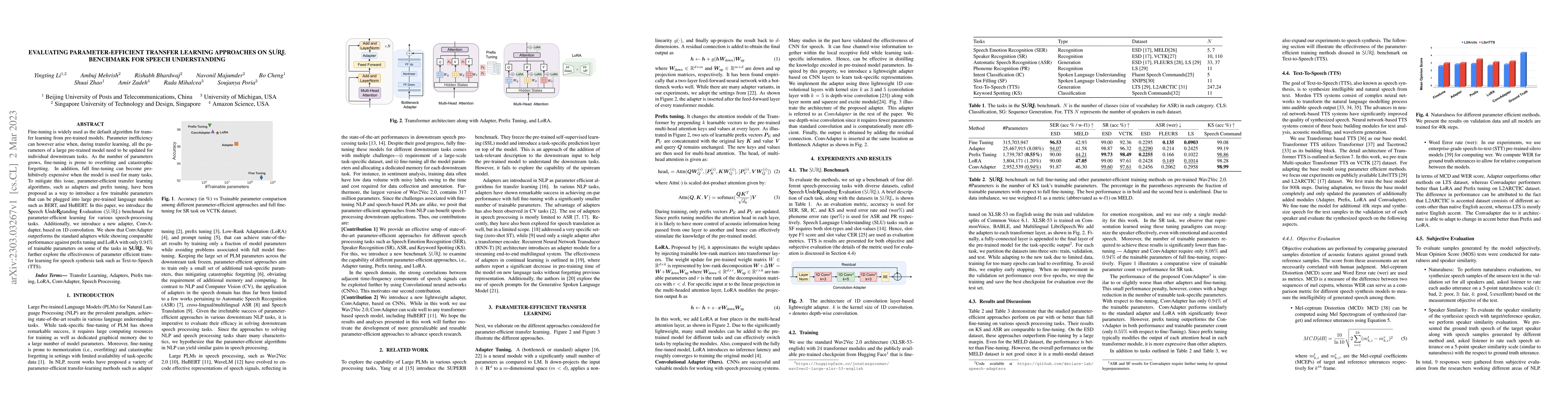 Thumbnail for Evaluating Parameter-Efficient Transfer Learning Approaches on SURE
  Benchmark for Speech Understanding