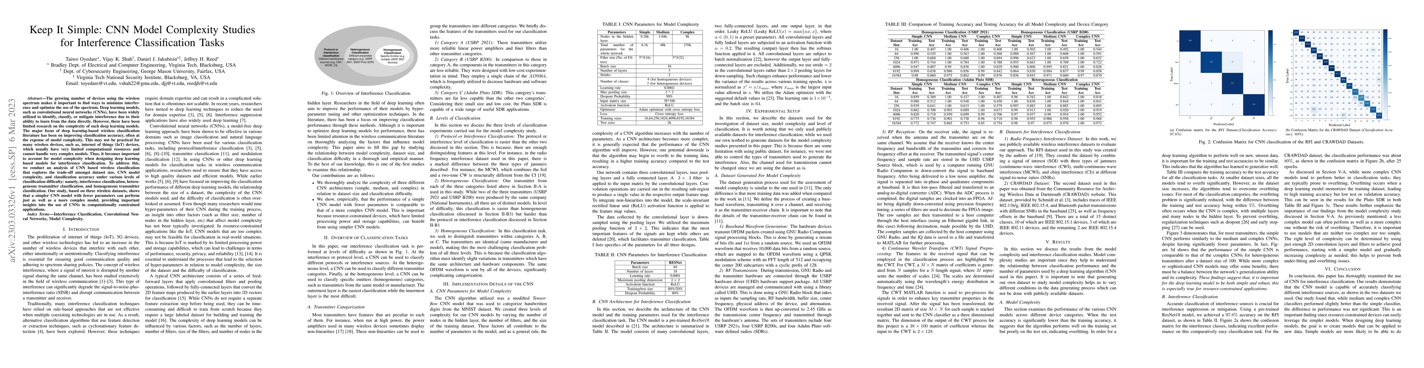 Thumbnail for Keep It Simple: CNN Model Complexity Studies for Interference
  Classification Tasks