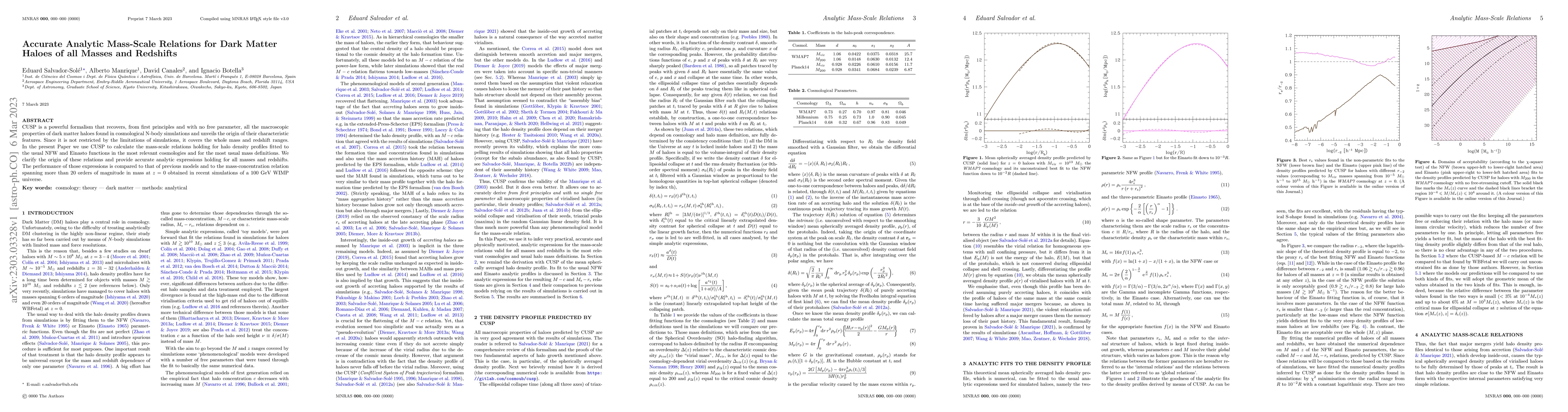 Thumbnail for Accurate Analytic Mass-Scale Relations for Dark Matter Haloes of all
  Masses and Redshifts