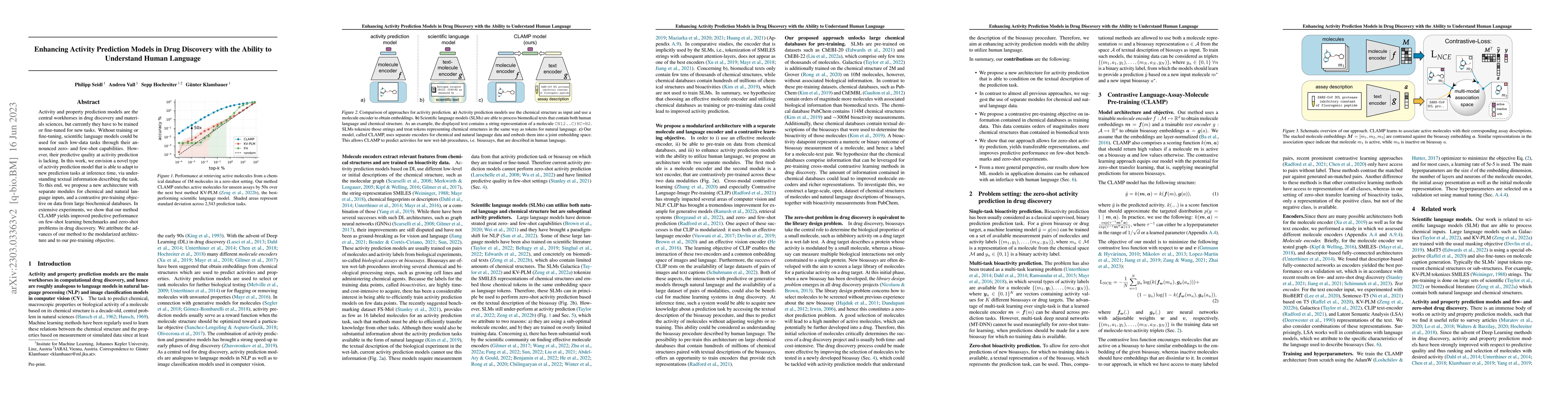 Thumbnail for Enhancing Activity Prediction Models in Drug Discovery with the Ability
  to Understand Human Language