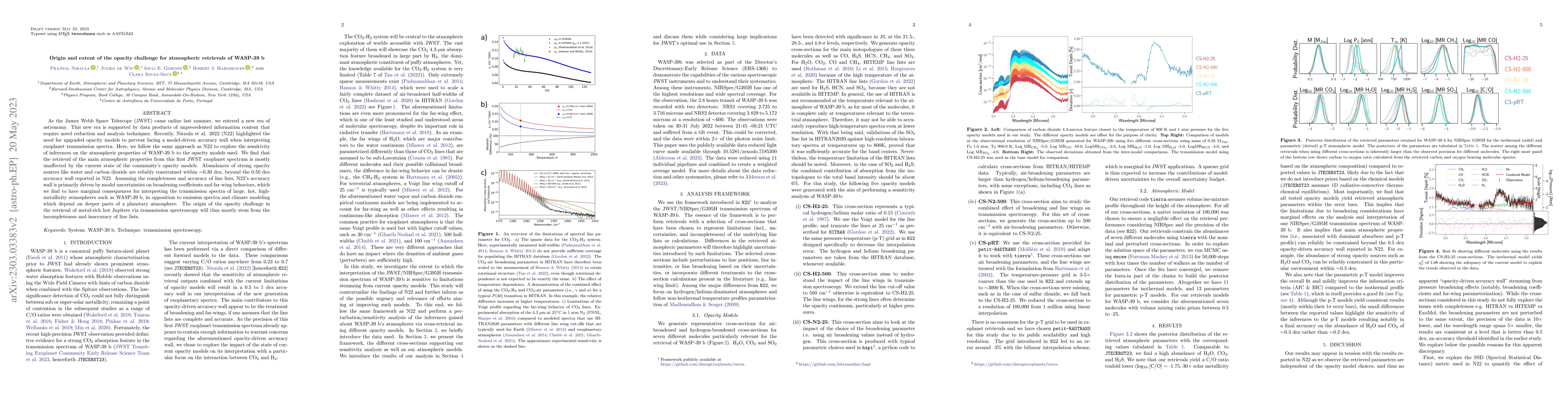 Thumbnail for Origin and extent of the opacity challenge for atmospheric retrievals of
  WASP-39 b