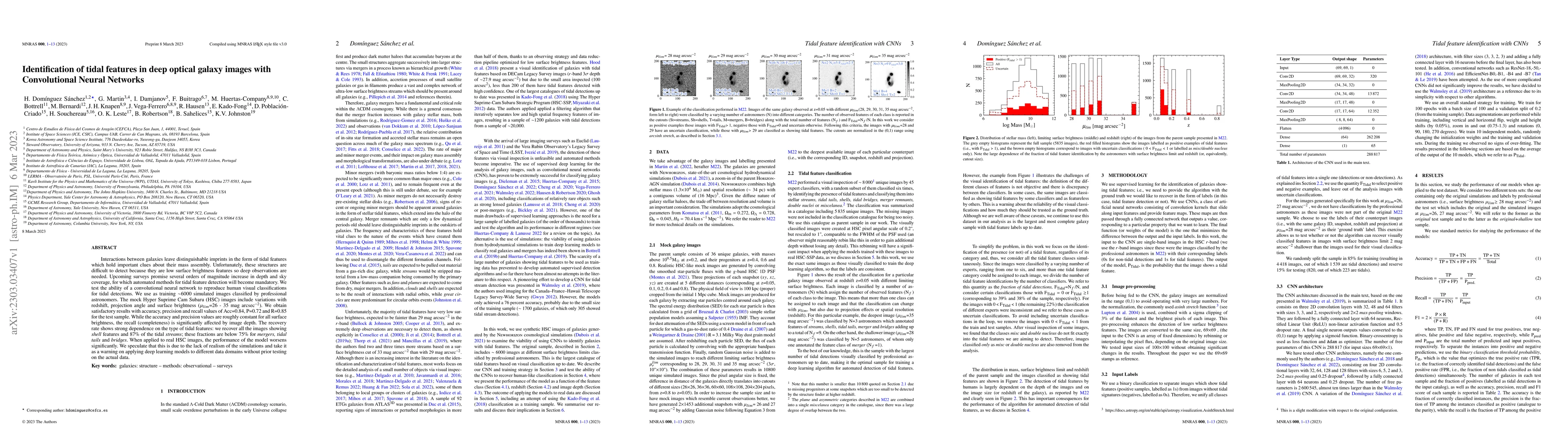 Thumbnail for Identification of tidal features in deep optical galaxy images with
  Convolutional Neural Networks