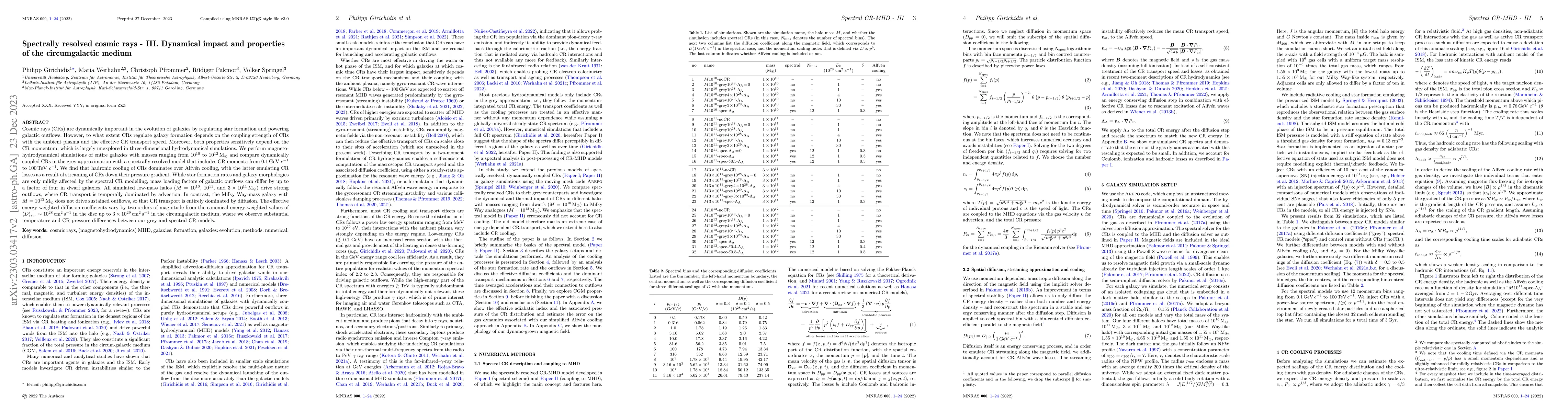 Thumbnail for Spectrally resolved cosmic rays -- III. Dynamical impact and properties
  of the circumgalactic medium