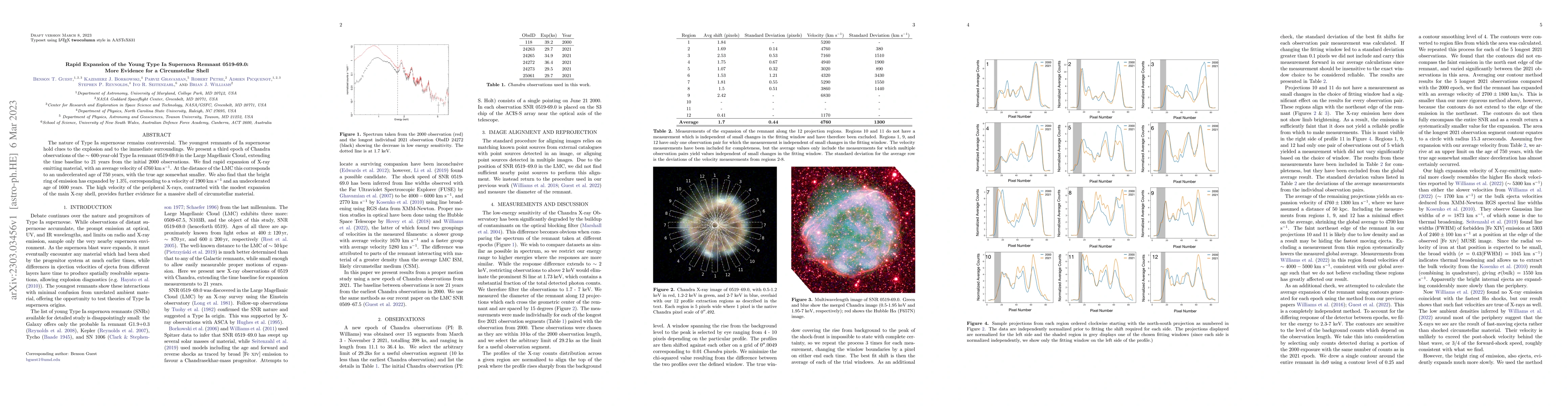 Thumbnail for Rapid Expansion of the Young Type Ia Supernova Remnant 0519-69.0: More
  Evidence for a Circumstellar Shell