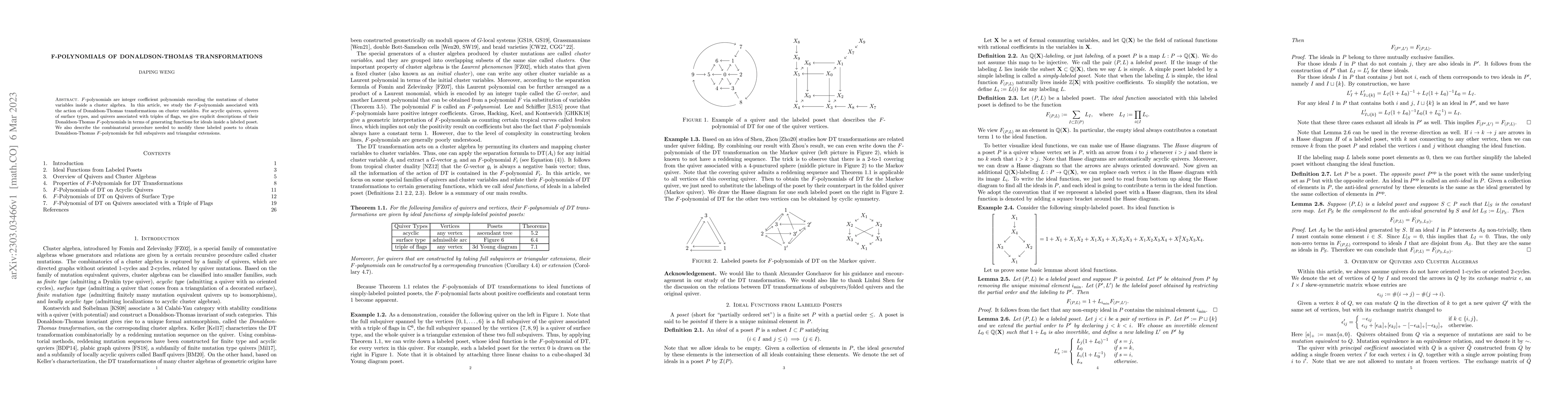 Thumbnail for F-Polynomials of Donaldson-Thomas Transformations