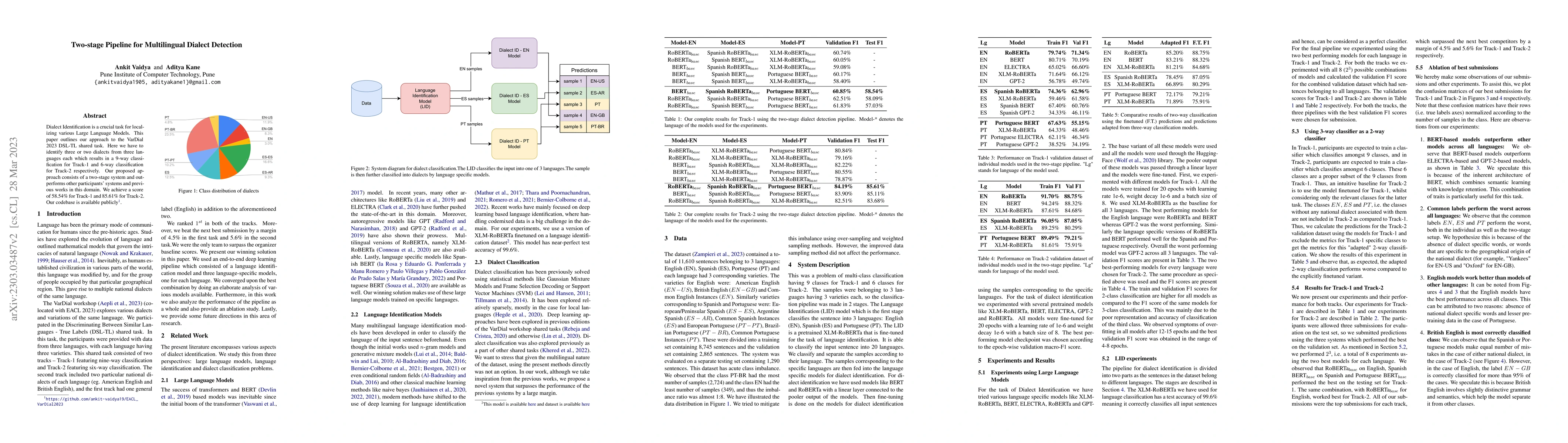 Thumbnail for Two-stage Pipeline for Multilingual Dialect Detection
