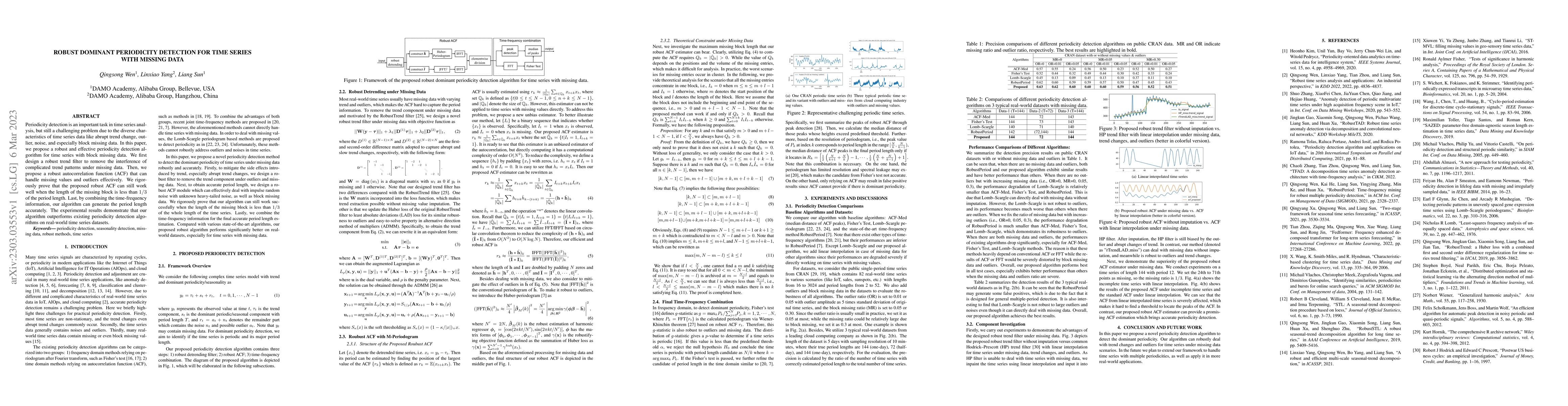Thumbnail for Robust Dominant Periodicity Detection for Time Series with Missing Data