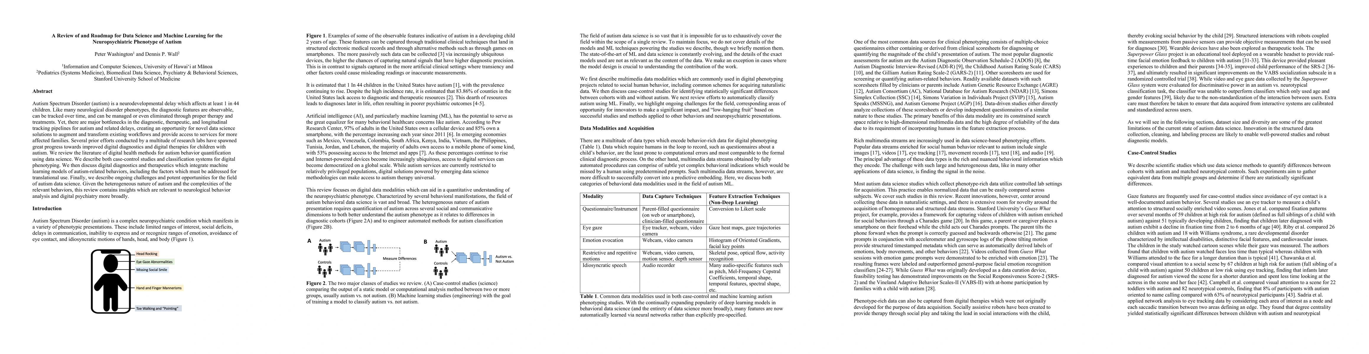 Thumbnail for A Review of and Roadmap for Data Science and Machine Learning for the
  Neuropsychiatric Phenotype of Autism