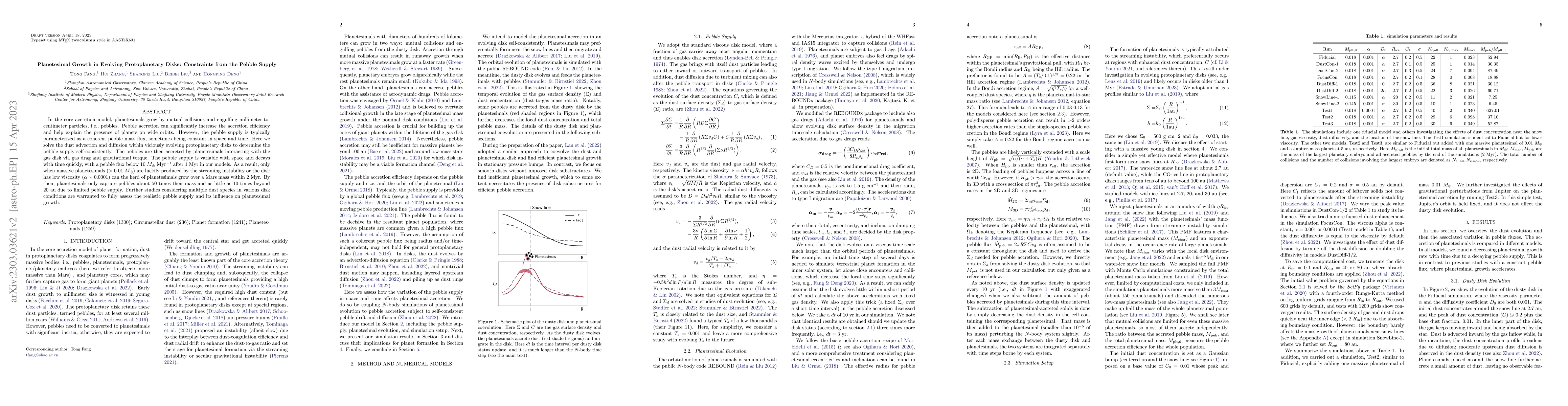 Thumbnail for Planetesimal Growth in Evolving Protoplanetary Disks: Constraints from
  the Pebble Supply